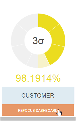Overall Chart Summary Row – Refocus Option